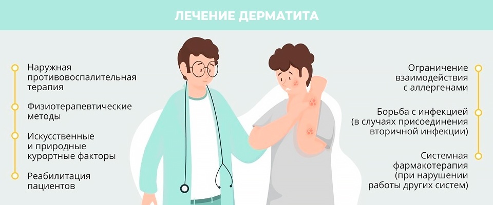 Дерматит: разновидности патологии и их лечение